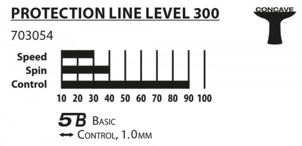 Donic Schildkröt - Protection Line S300 Tischtennisschläger